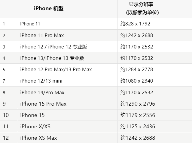 苹康乐果维修分享iPhone主屏幕壁纸显得模糊怎么办
