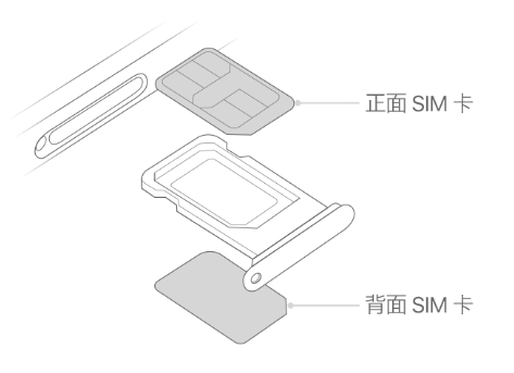 康乐苹果15维修分享iPhone15出现'无SIM卡'怎么办 