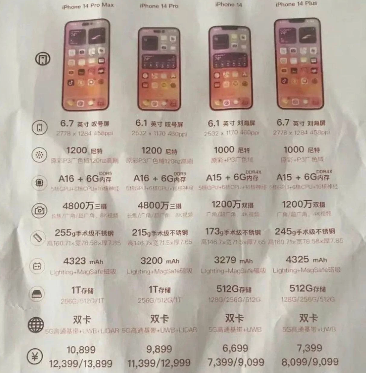 康乐苹果14维修分享苹果 iPhone 14 预售价现身 
