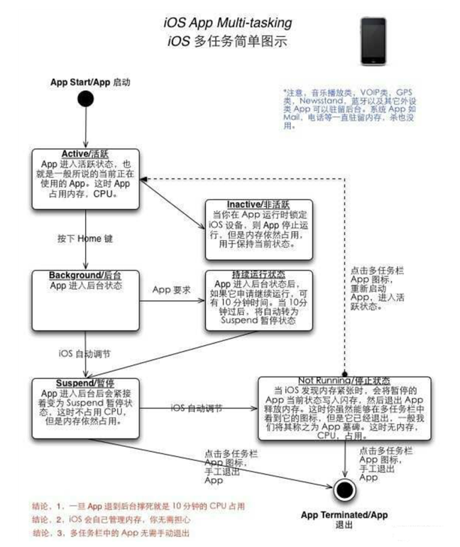 康乐苹果手机维修分享iPhone 为什么不加大内存 