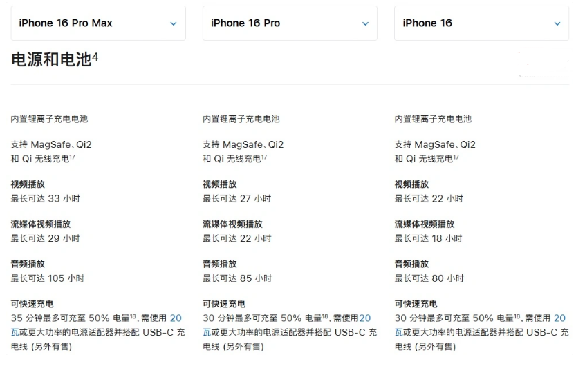 康乐苹果手机维修分享 iPhone 16 目前实测充电峰值功率不超过 39W 