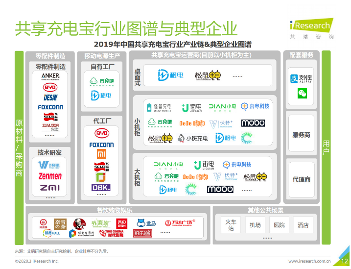 康乐苹果手机维修分享iPhone 12 如何安全使用共享充电宝 