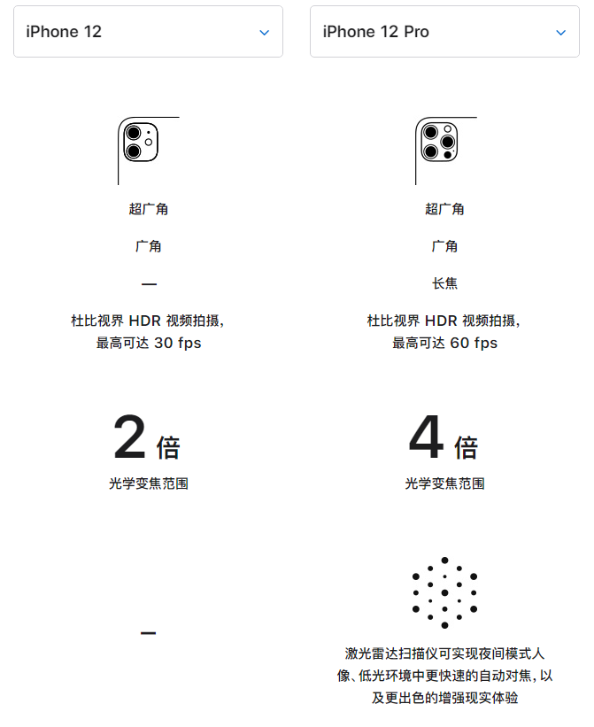 康乐苹果手机维修分享苹果 iPhone 12 与 iPhone 12 Pro 选哪款 